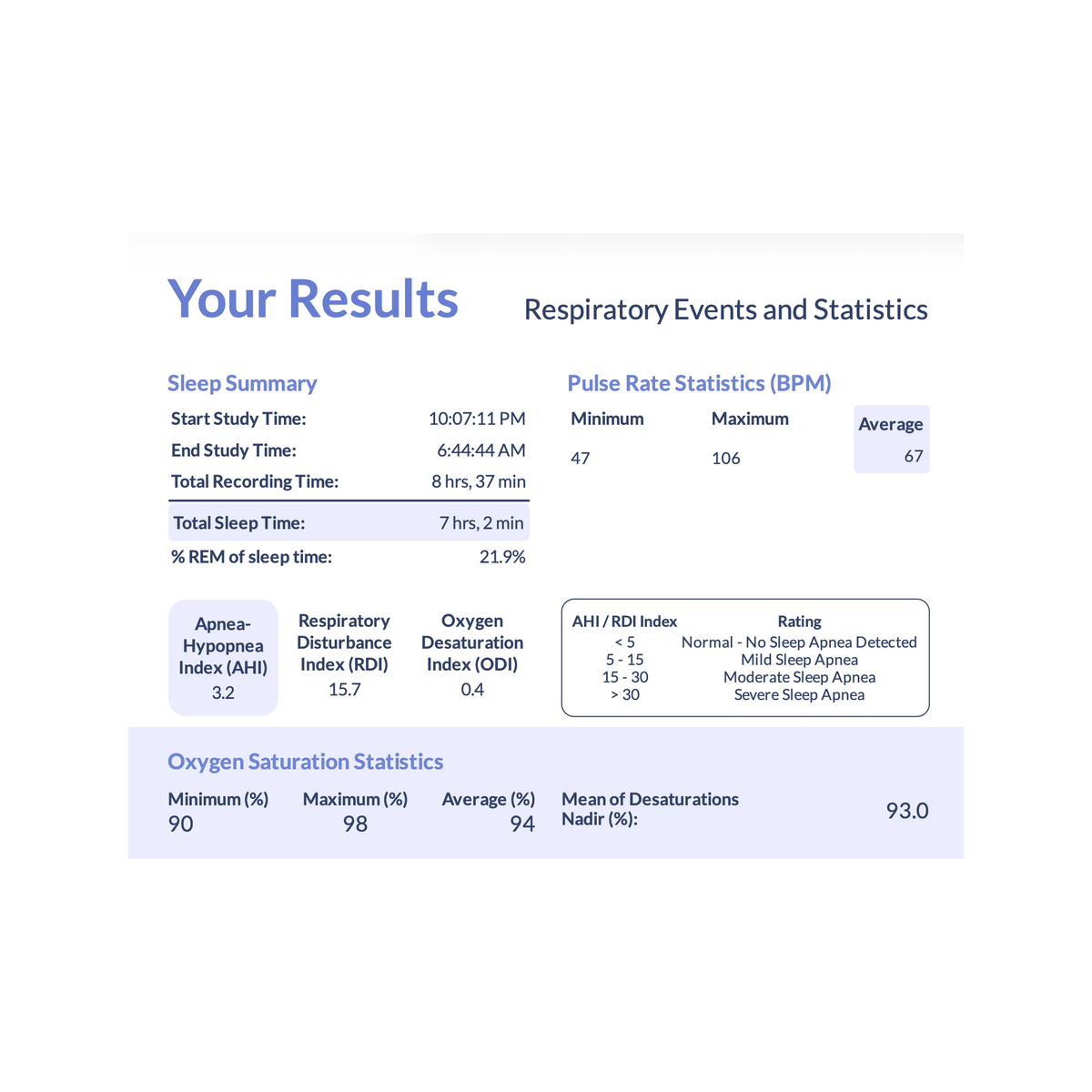 Home Sleep Study